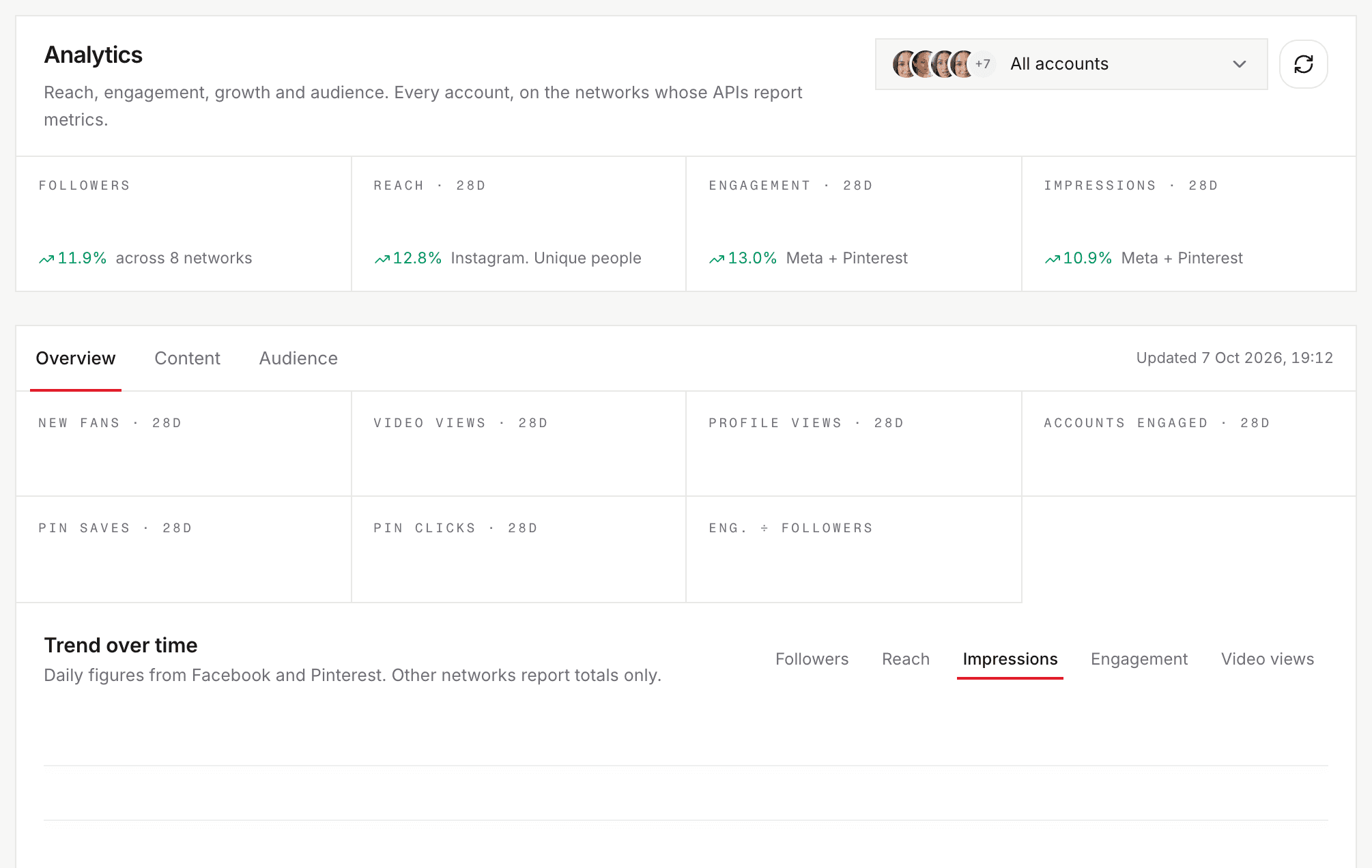Analytics · Social Magnum product screenshot