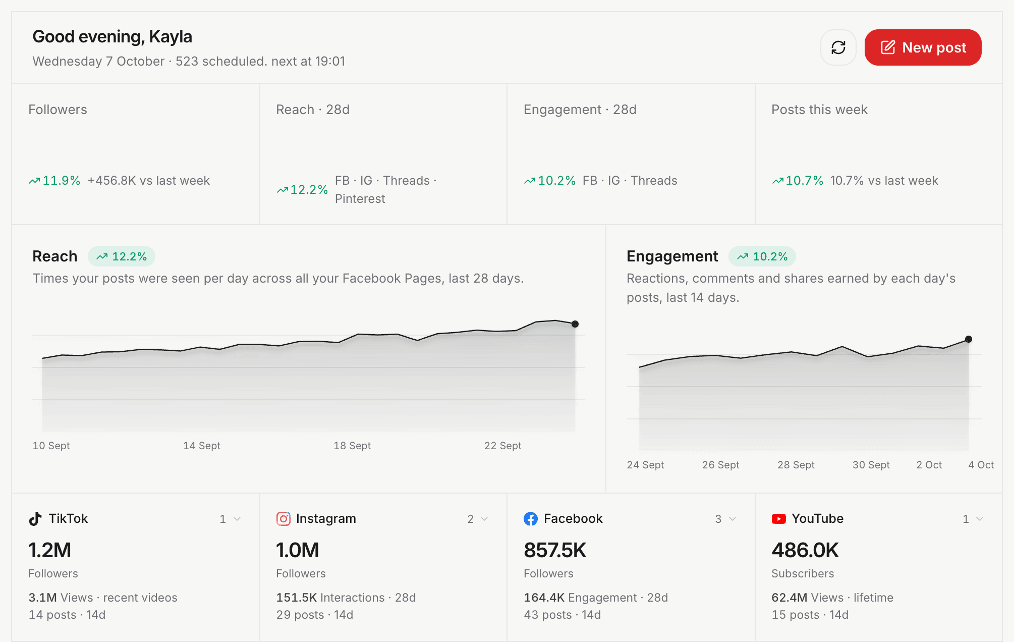 Dashboard · Social Magnum product screenshot